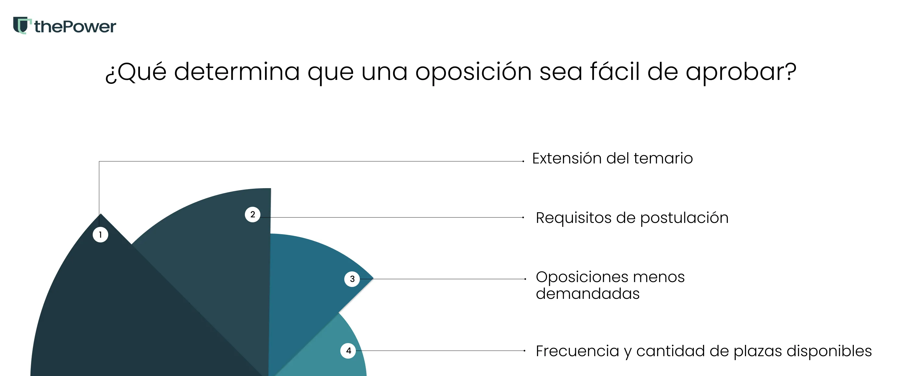 ¿Qué determina que una oposición sea fácil de aprobar?