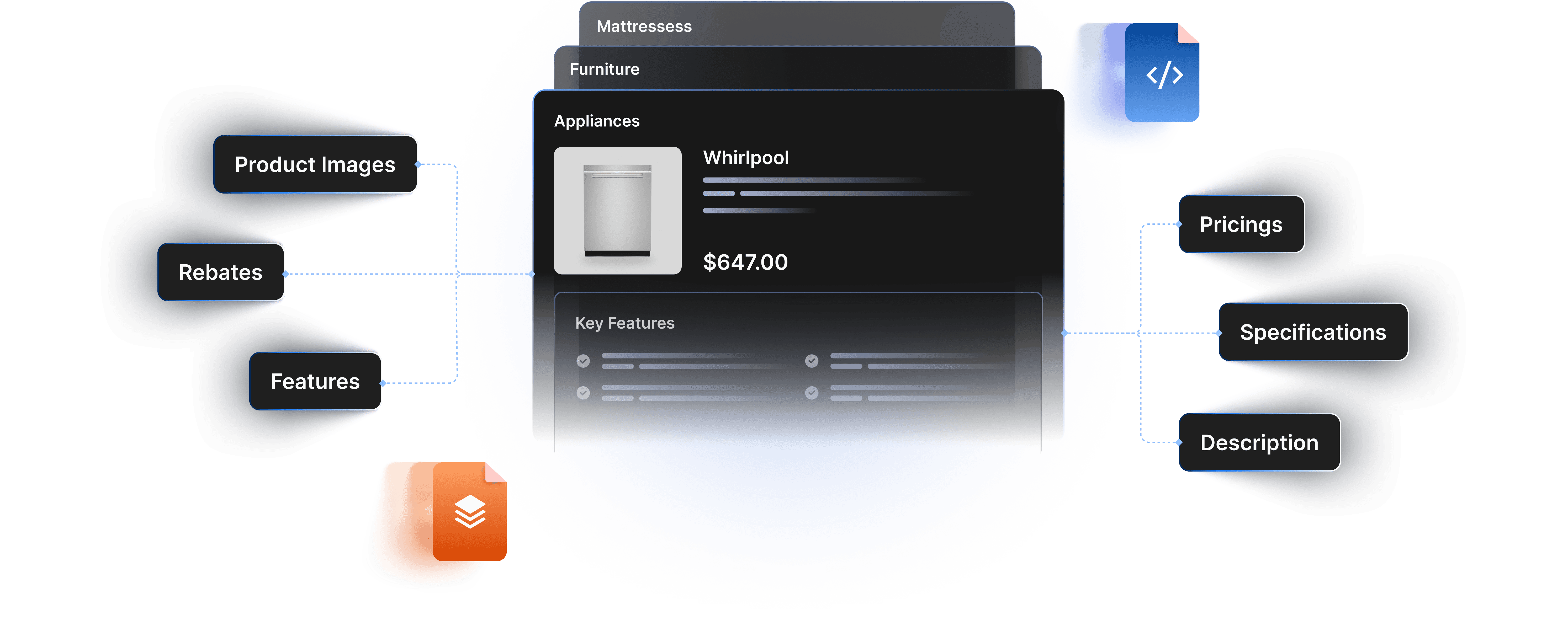 Unified Product Data for Appliances,
Furniture & Mattresses