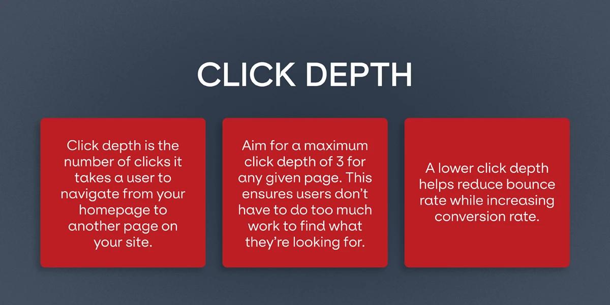 A graphic explaining what click depth is, with a focus on a maximum click depth of 3.