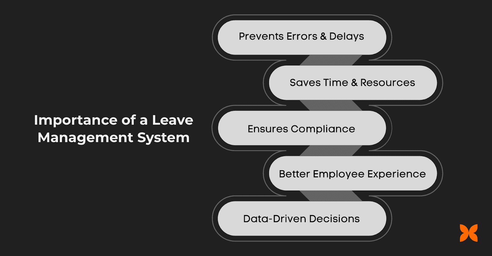 Importance of Management System