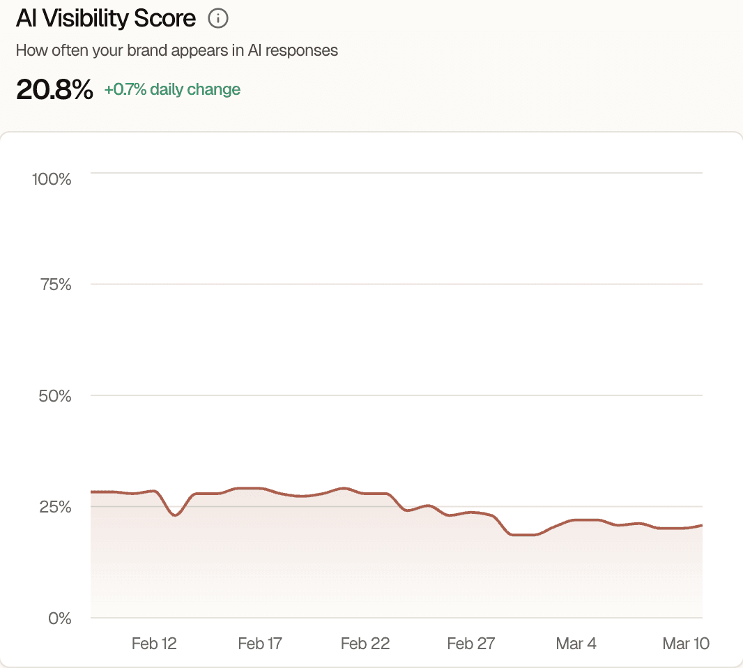 Image of branded text on a wall