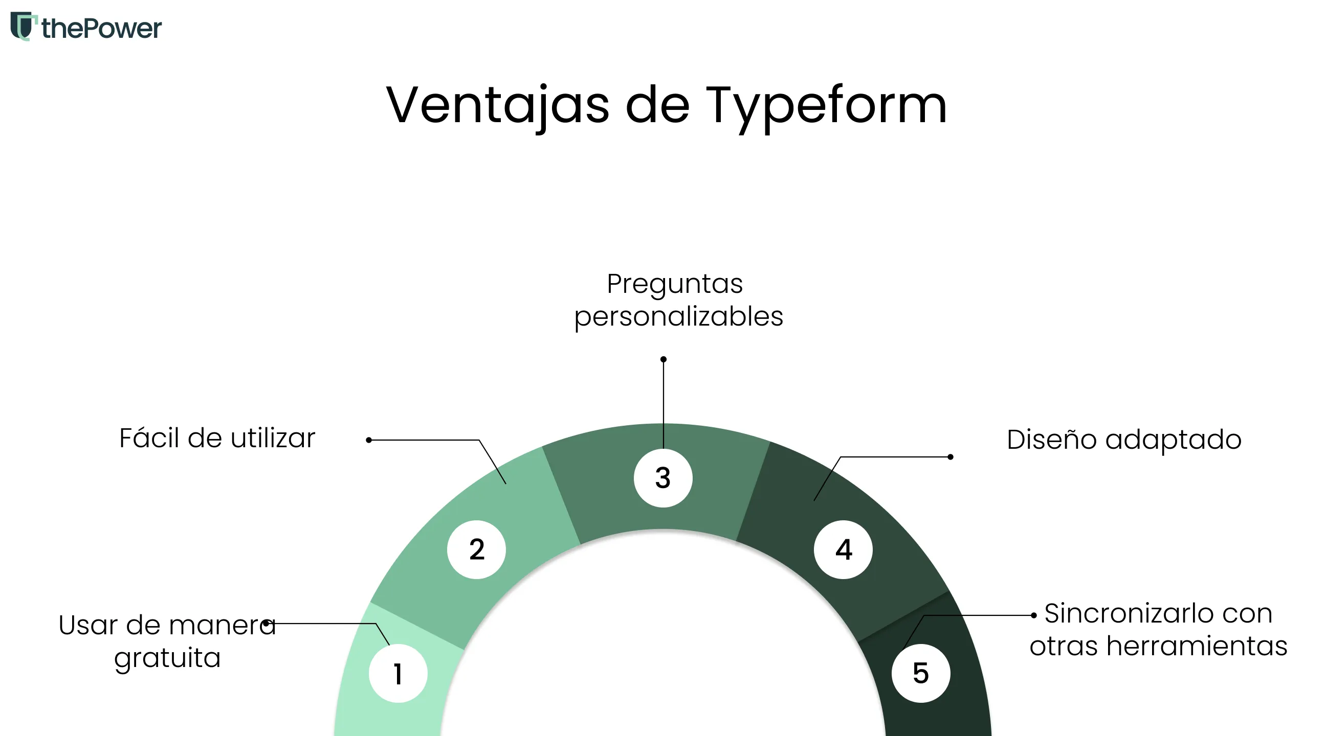 Ventajas de Typeform