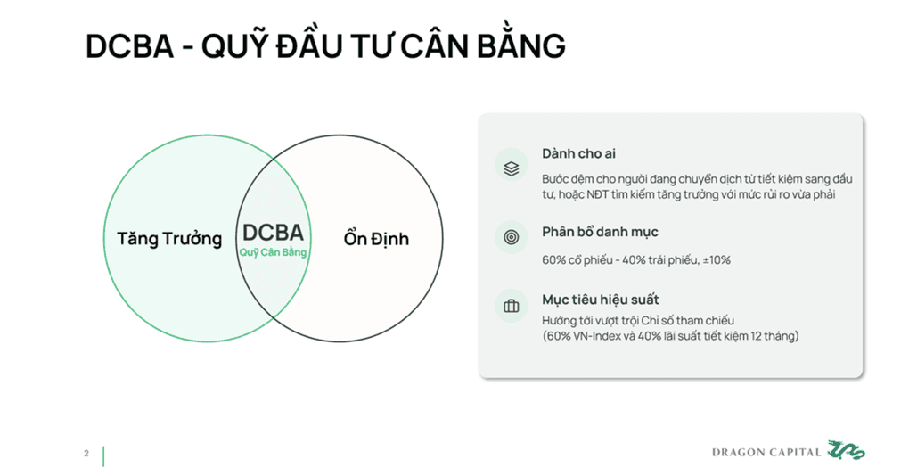 Mô tả cấu trúc quỹ DCBA. Nguồn: Dragon Capital