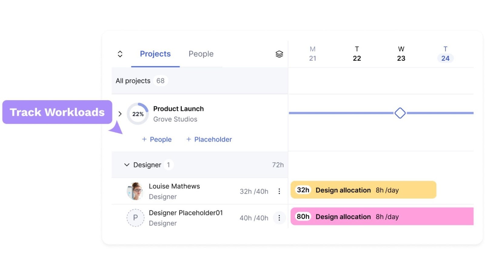 Teamwork's workload tracking for client work