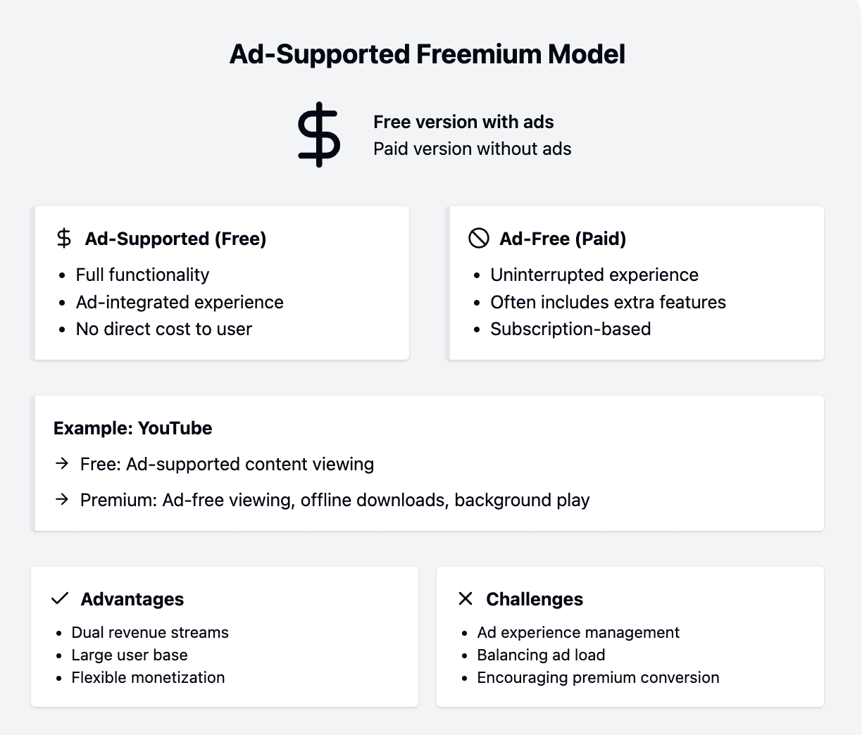 Ad Supported freemium model