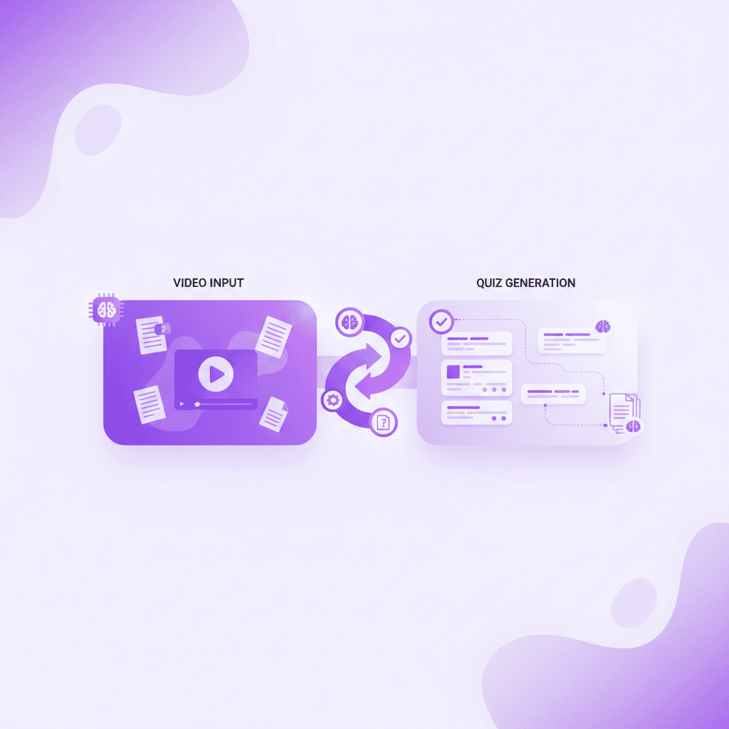Screenshot of Penseum dashboard showing Video-to-Quiz conversion.