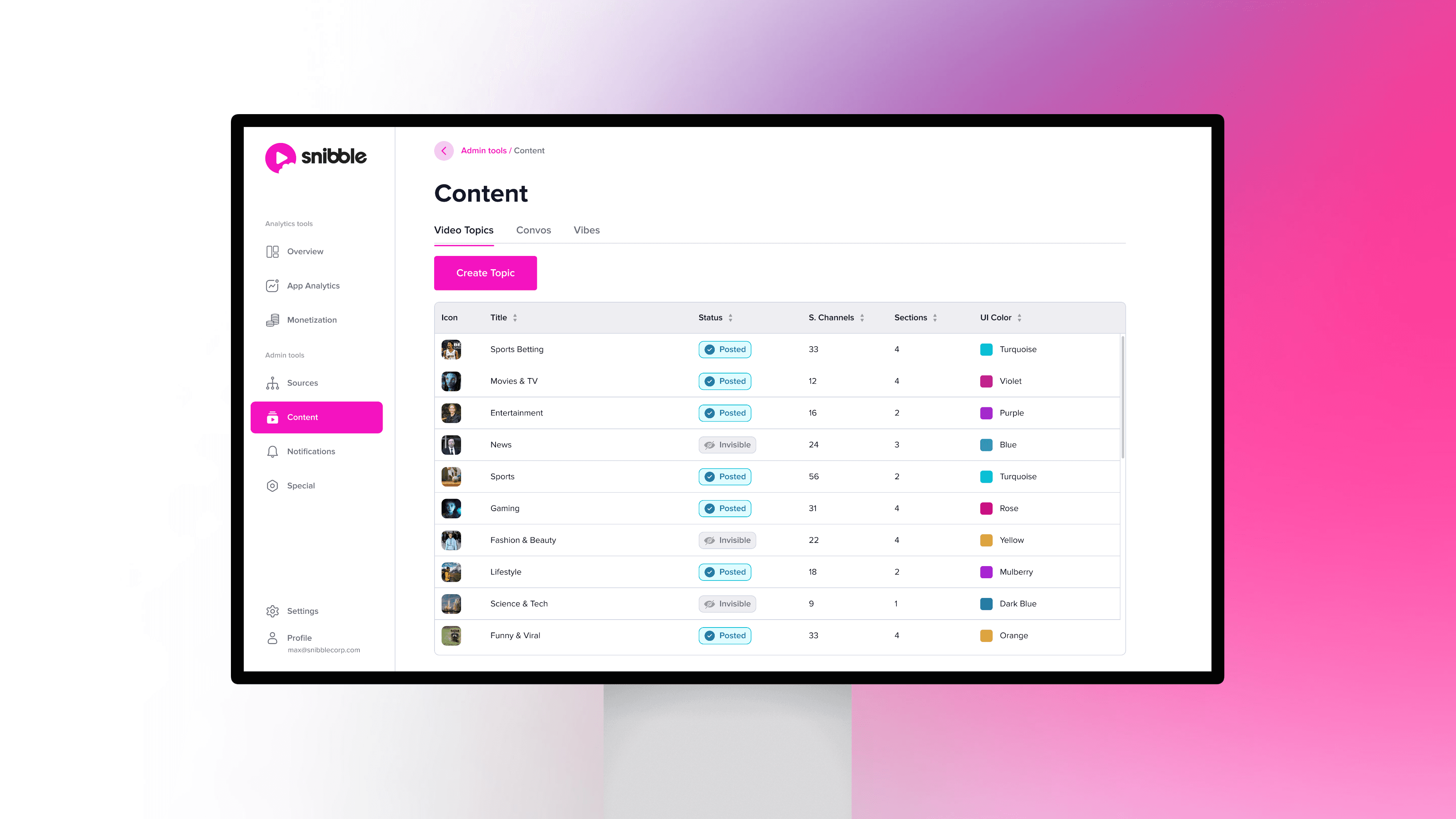 Snibble Dashboards