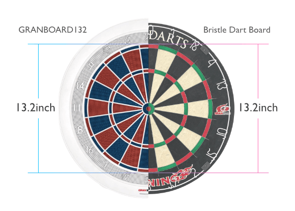 The GRANBOARD132 is the same size as a pro steel tip dart board. Das GRANBAORD132 hat die gleiche Größe wie eine Dartscheibe mit Stahlspitze. Il GRANBOARD132 ha le stesse dimensioni di un bersaglio per freccette con punta in acciaio. Le GRANBOARD132 est de la même taille qu