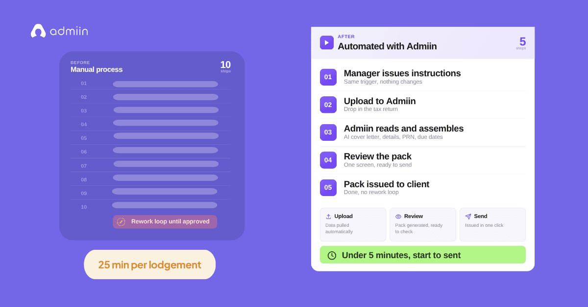 02 · Before and after the workflow.png