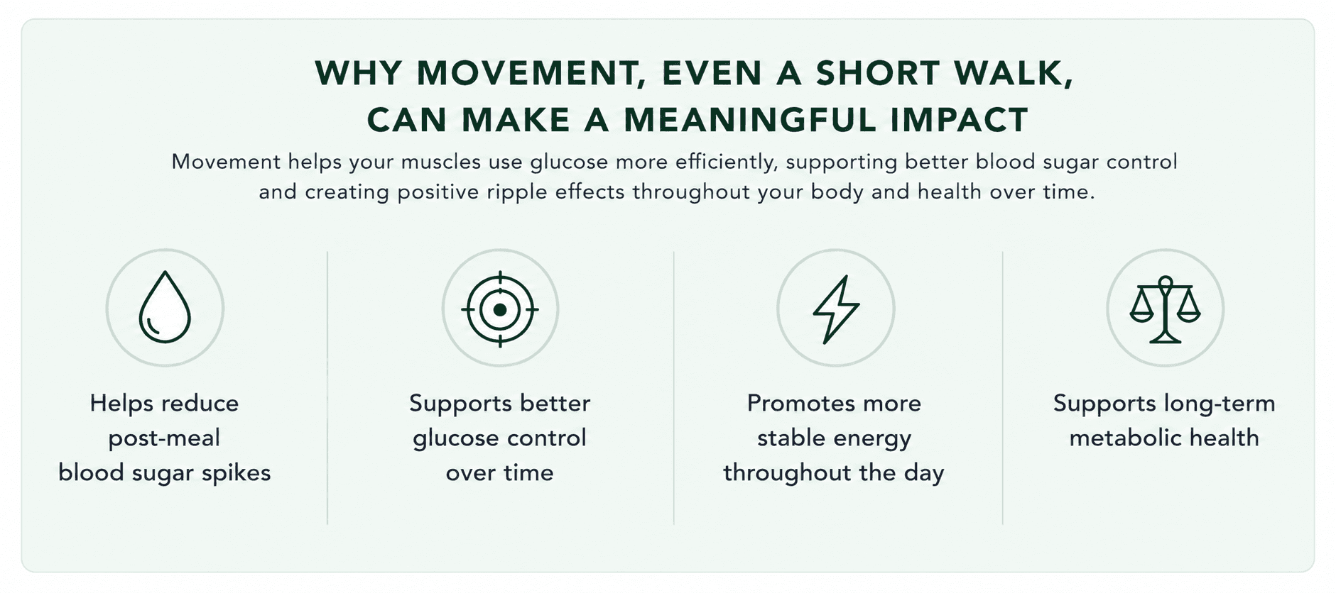 Graphic illustrating how small, consistent movement habits can support blood sugar regulation, metabolic health, and sustainable weight management over time.