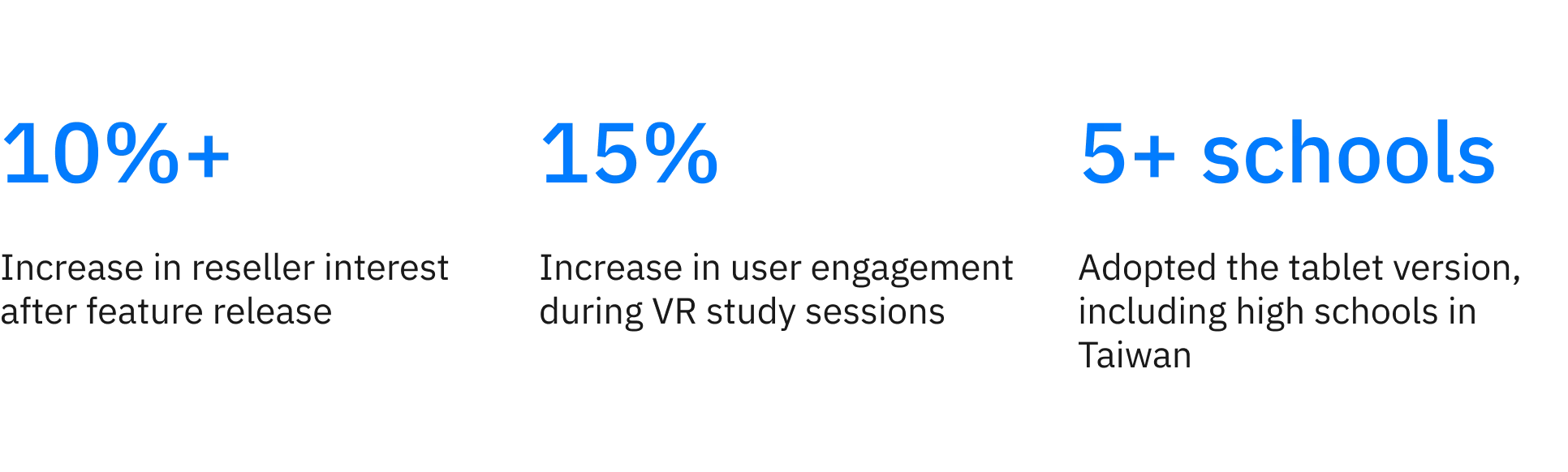 nfographic showing 10 percent reseller increase, 15 percent engagement boost, and 5 schools adopting BodyMap