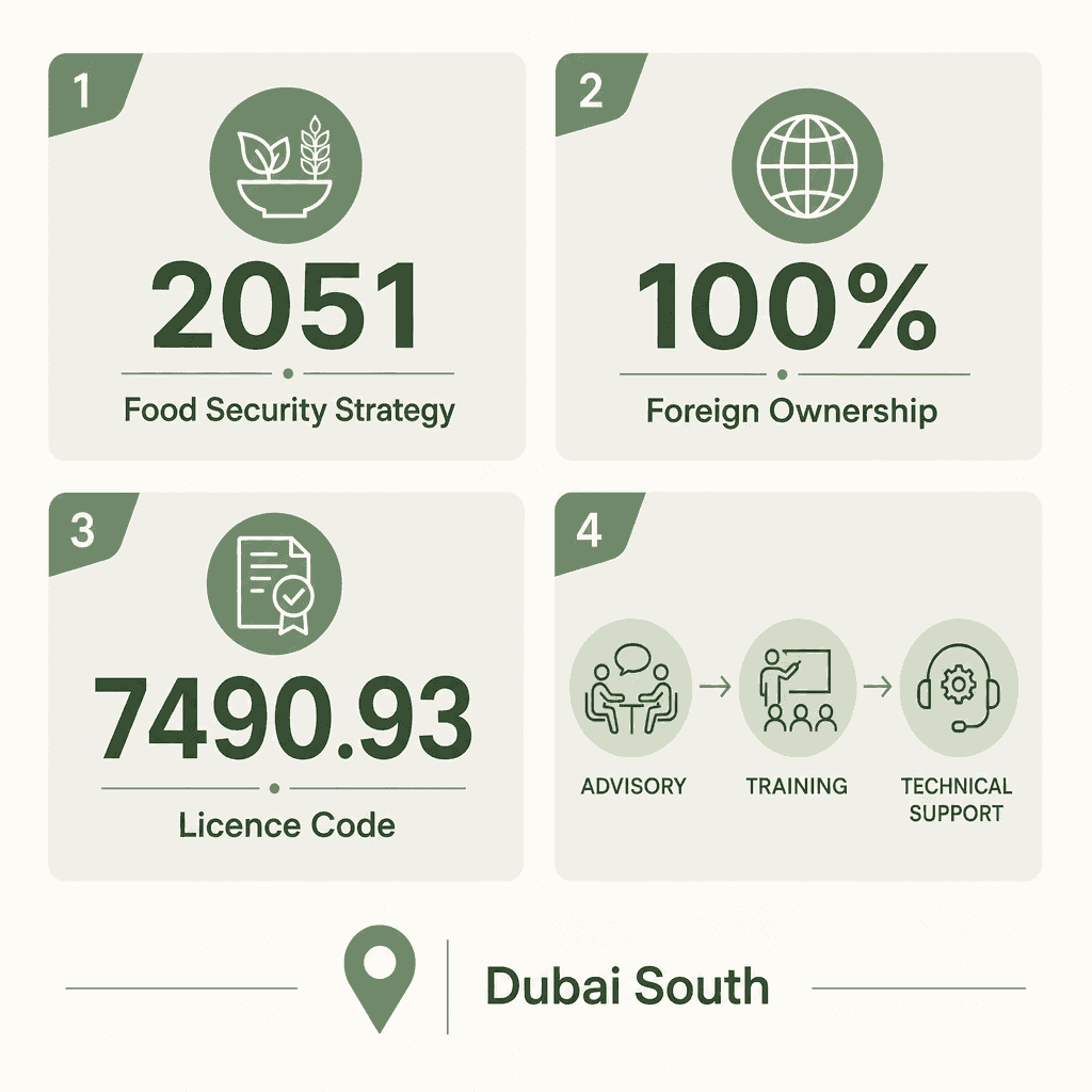 Infographic: Agricultural Extension Services Business License in Dubai