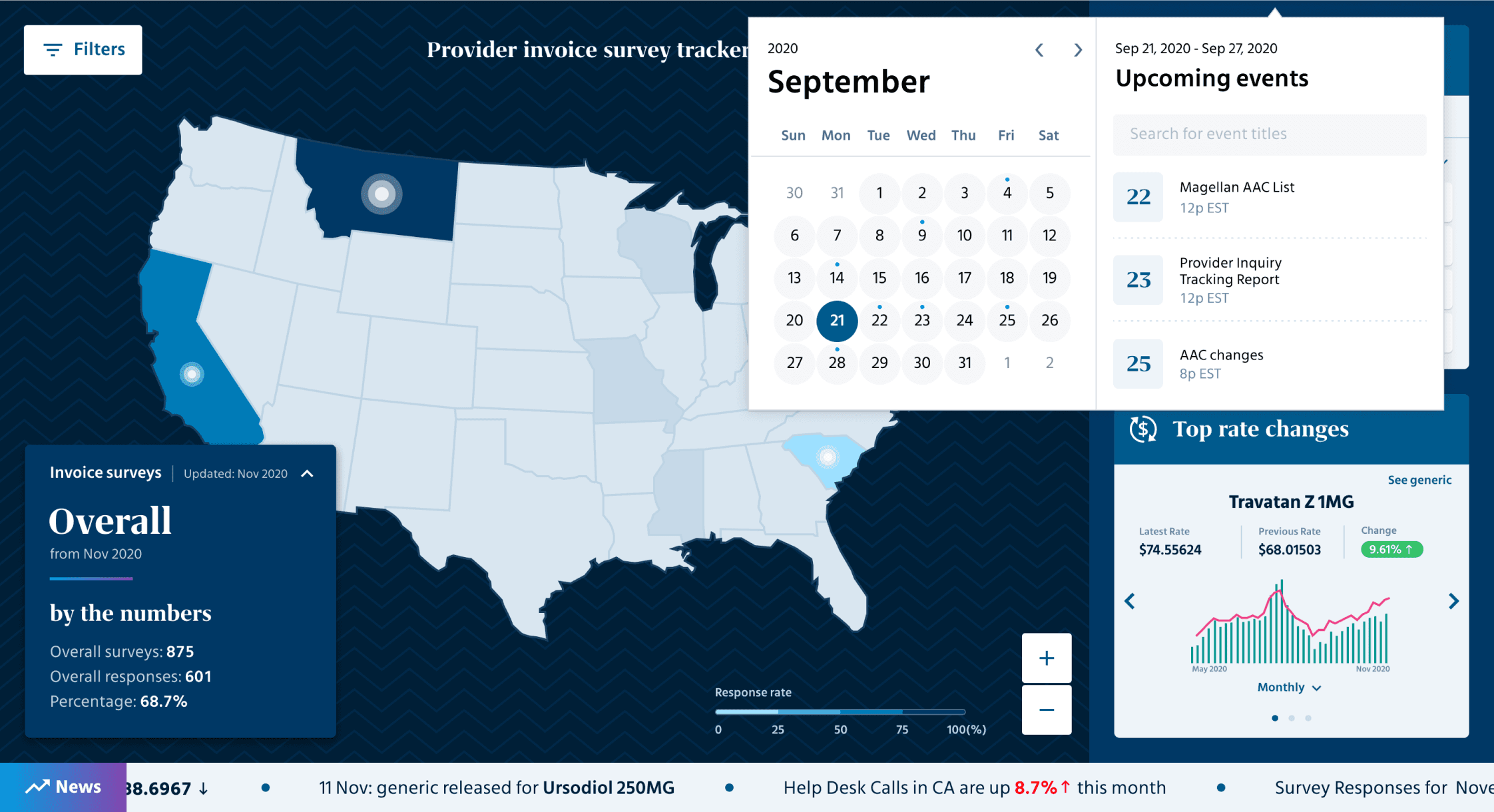 Screenshot of Mercer Survey Dashboard