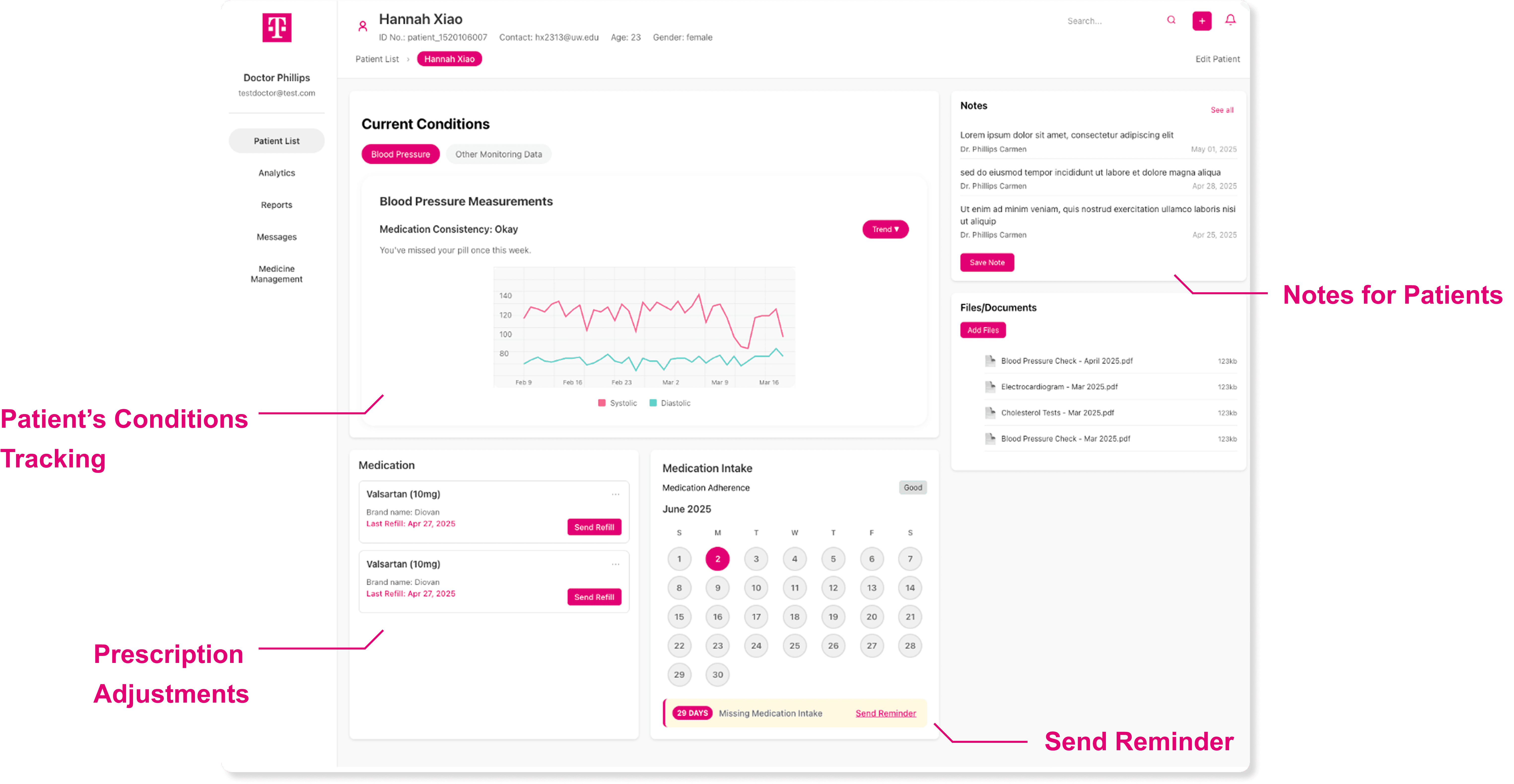 Editable Dashboard to add and remove easily