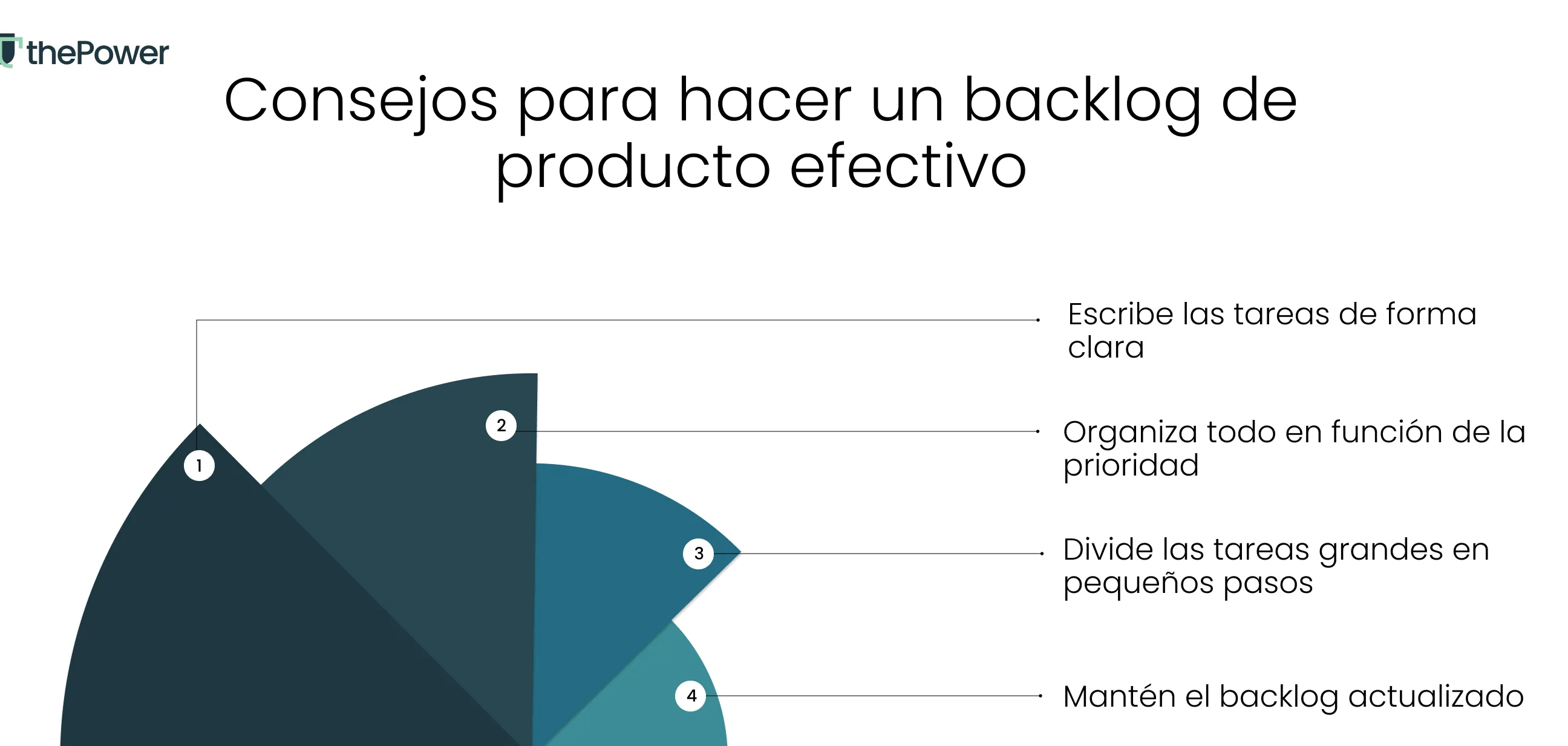 Consejos para hacer un backlog de producto efectivo