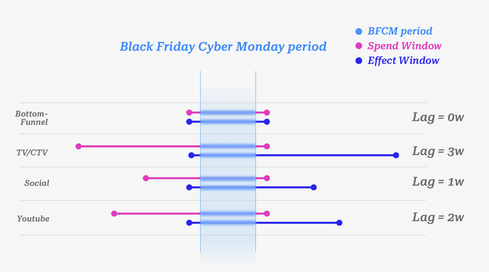 Why Attribution Misleads Budget Decisions (Real MMM Case)