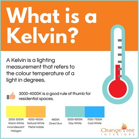 what is a kelvin