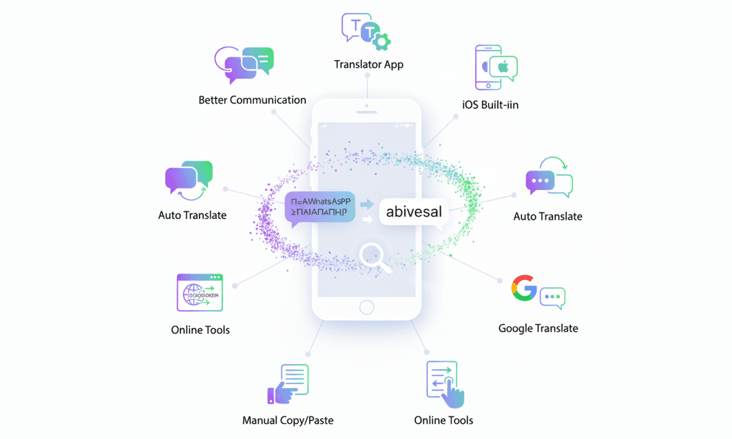 Tips to Translate WhatsApp Messages on iPhone