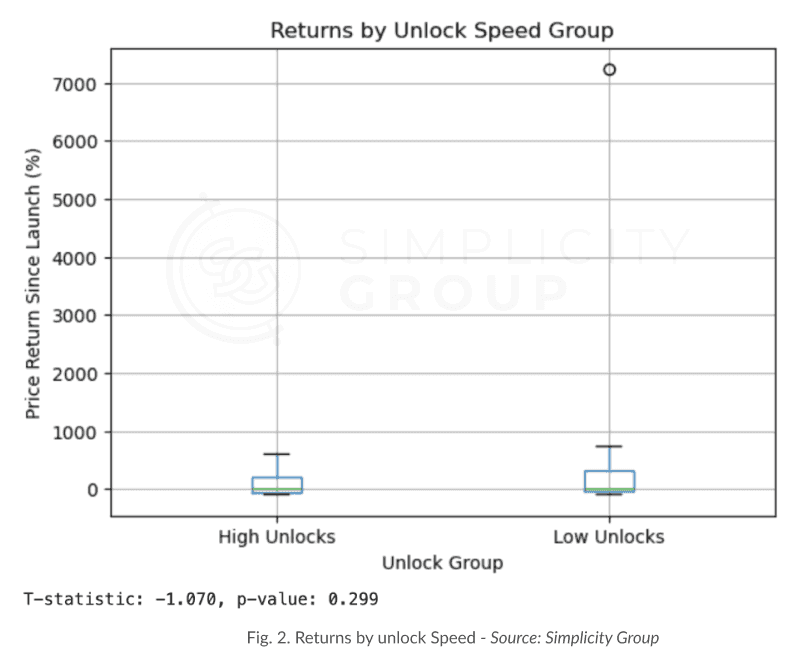 The Science Behind Tokenomics: How They Impact Launch Performance figure 2