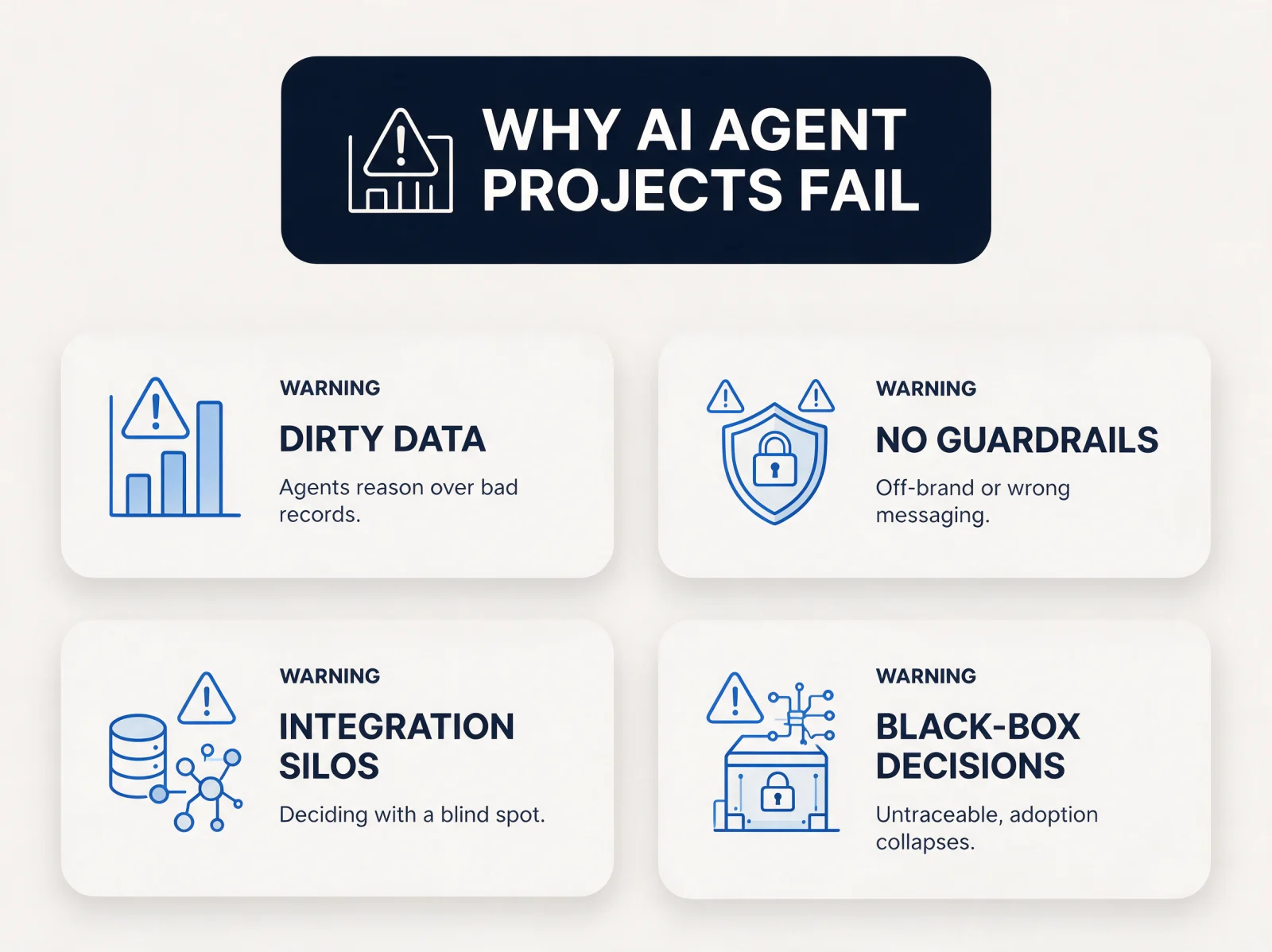 Why AI agent projects fail: four common roadblocks