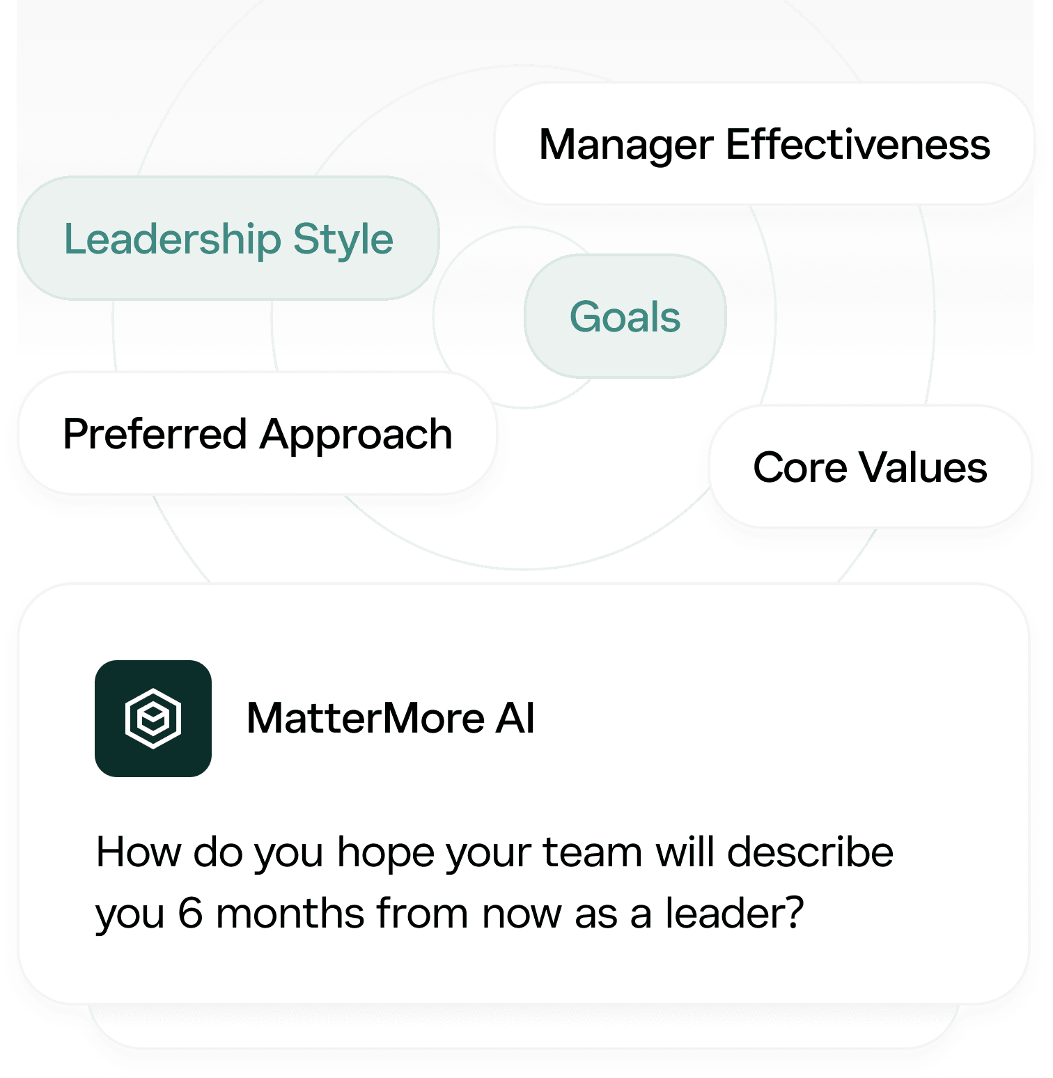 MatterMore AI prompt: 'How do you hope your team will describe you in 6 months?' with leadership keywords.