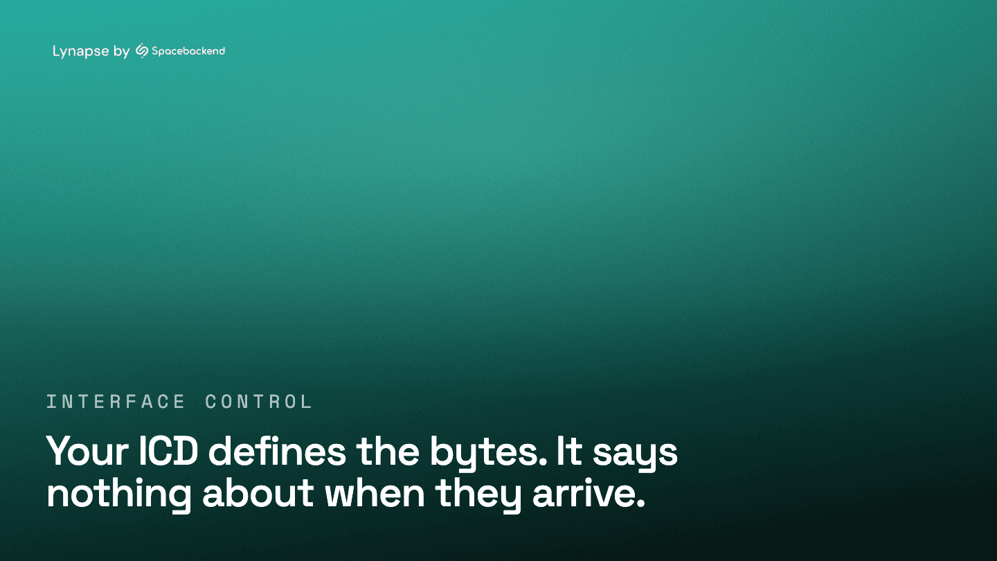 Your ICD Defines the Bytes. It Says Nothing About When They Arrive
