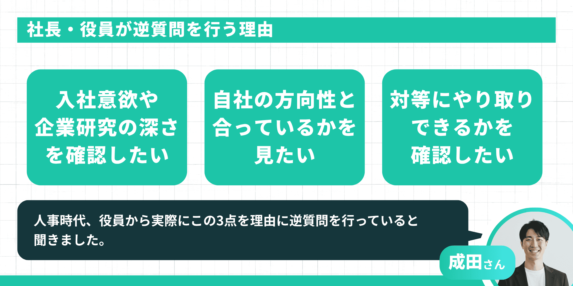 社長・役員が逆質問を行う3つの理由（入社意欲・企業研究、方向性との合致、対等なやり取り）を示す図解。成田さんの人事時代の所感つき。