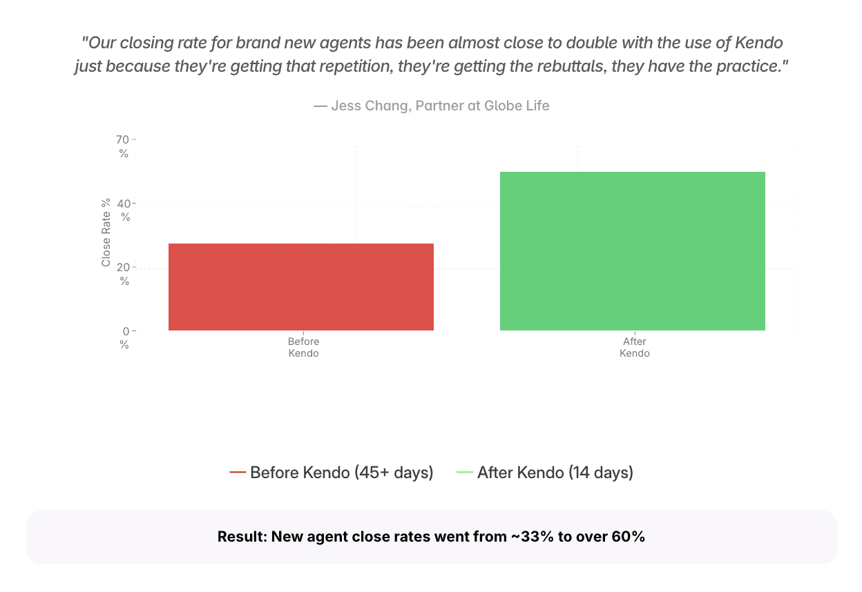 before and after kendo