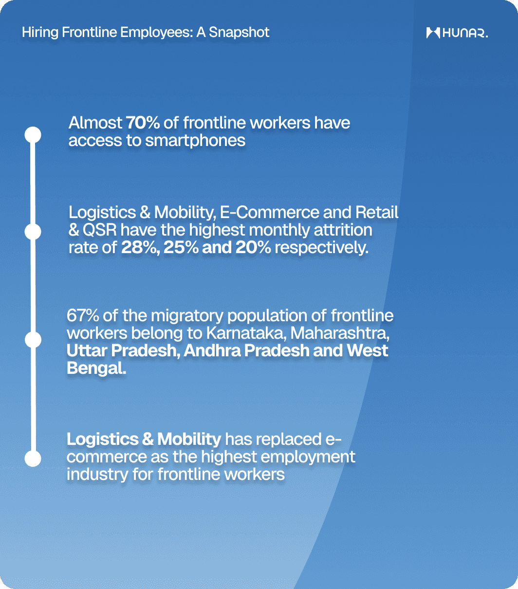 Hiring Frontline With Voice AI