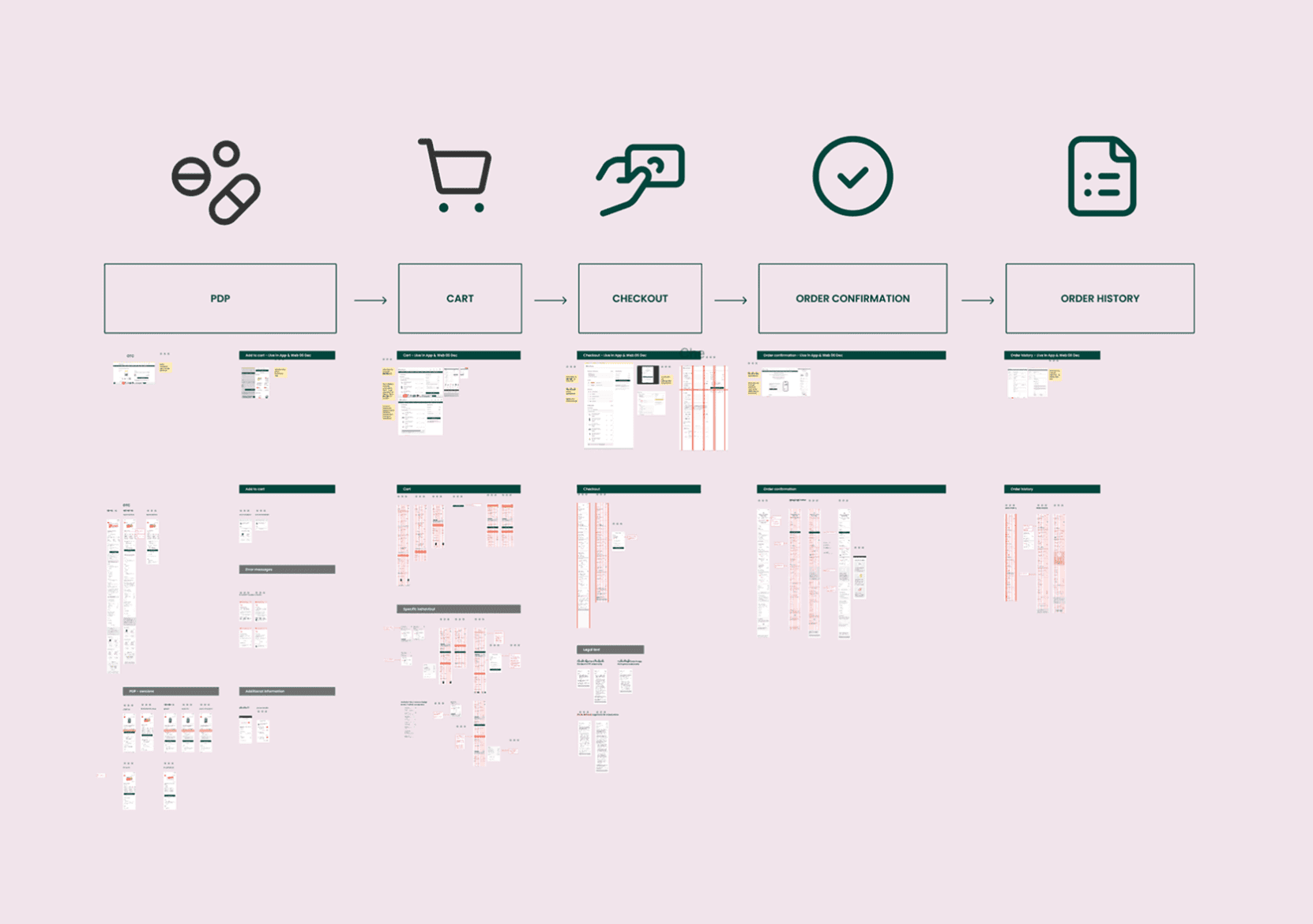Figma Screens