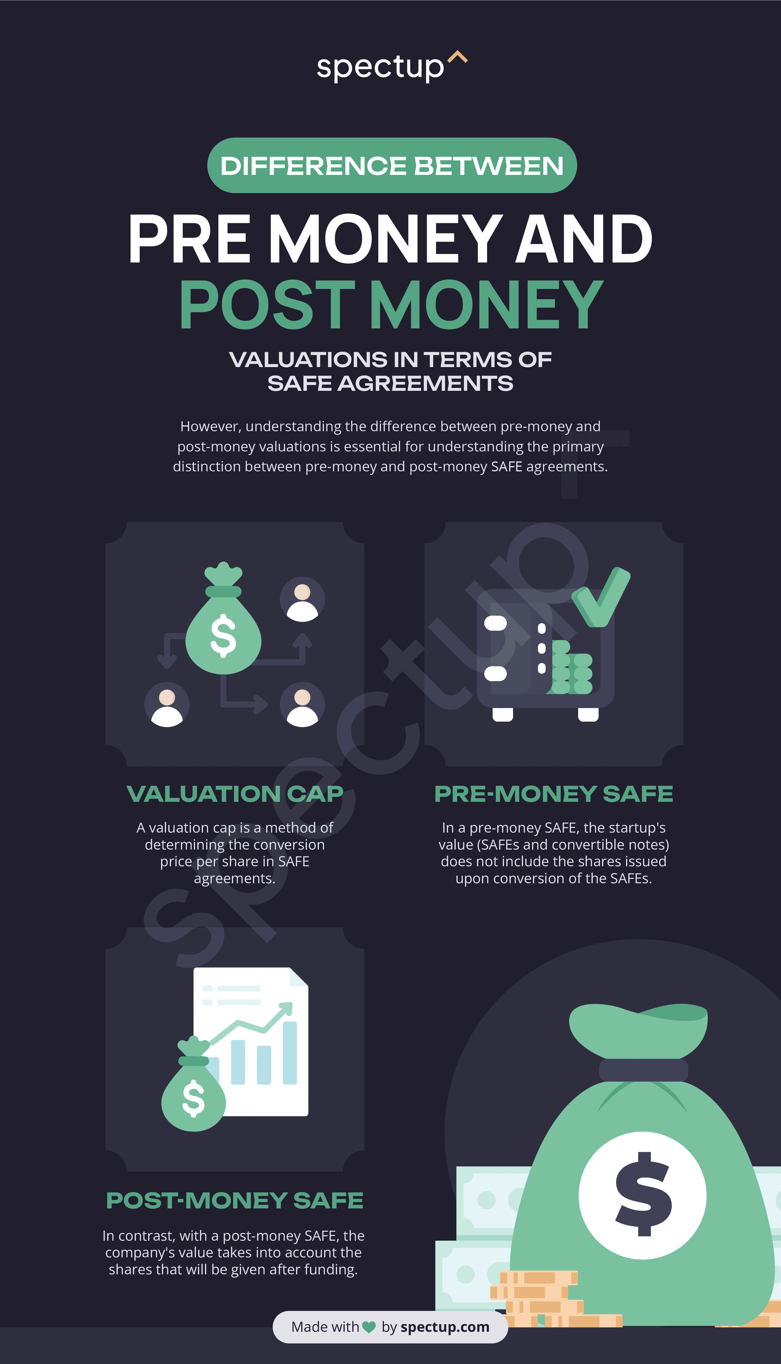 Infographic: Difference between Pre Money and Post Money Valuations in Terms of SAFE Agreements