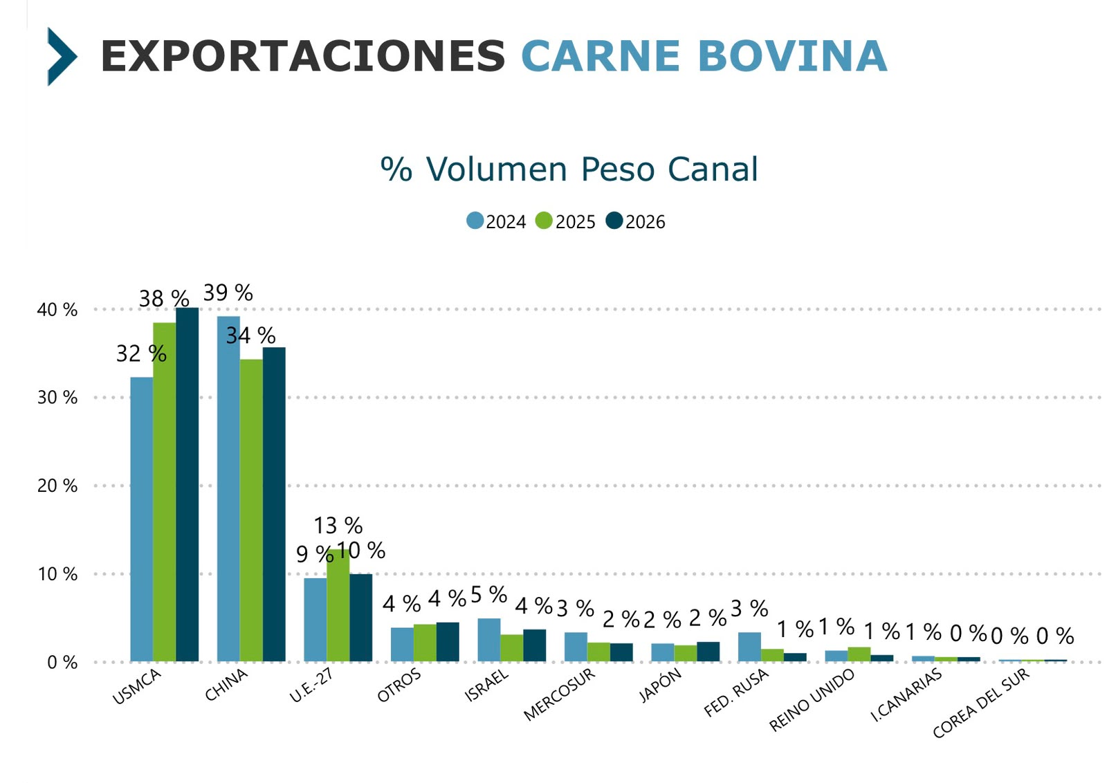 INAC Mercados Mesa