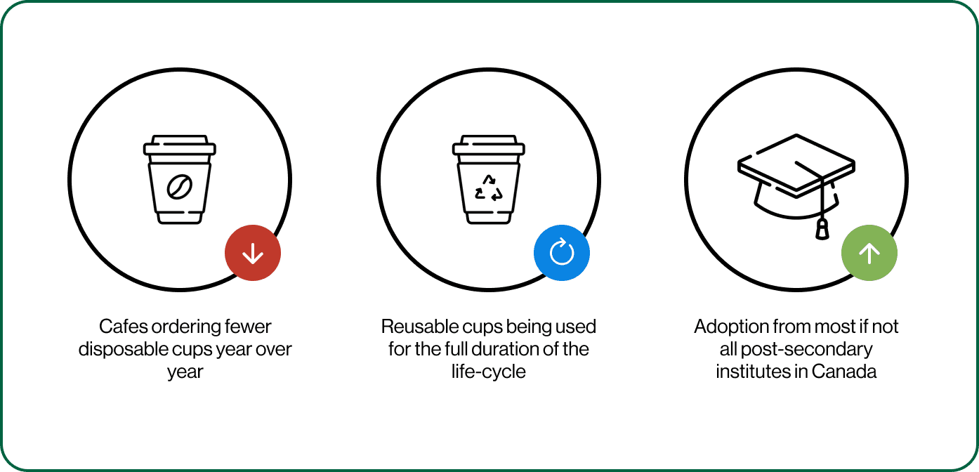 Storyboard of the Digital Trading Card Game, one of the initially proposed interventions.