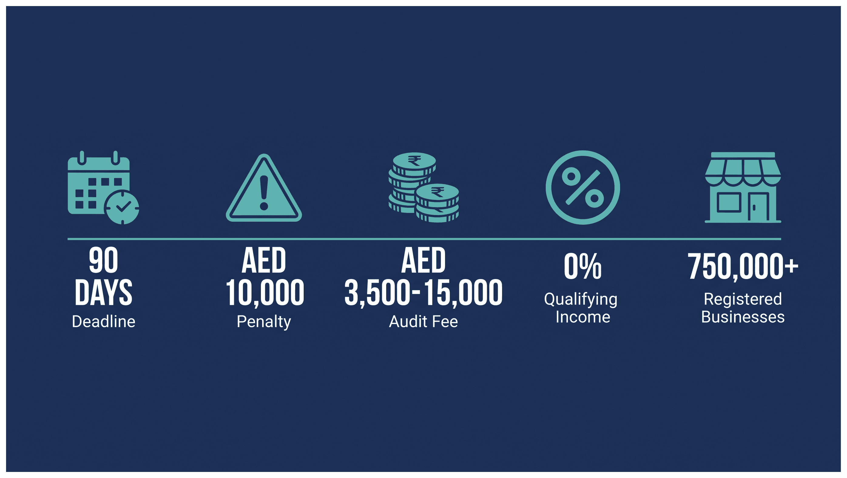 Infographic: Audit Requirement for a Dubai Free Zone Company: Cost and Deadline