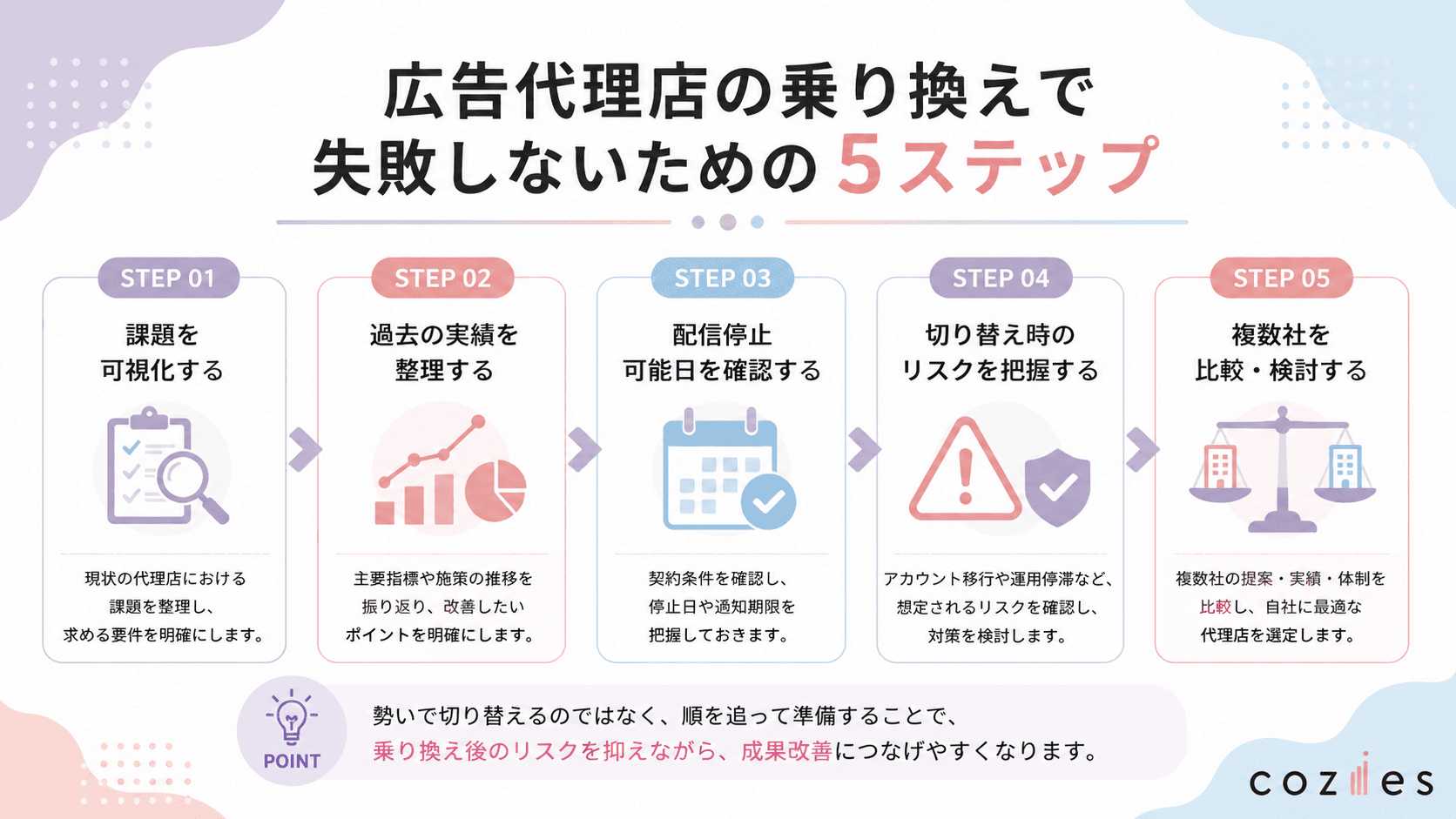 広告代理店の乗り換えで失敗しないための5ステップ