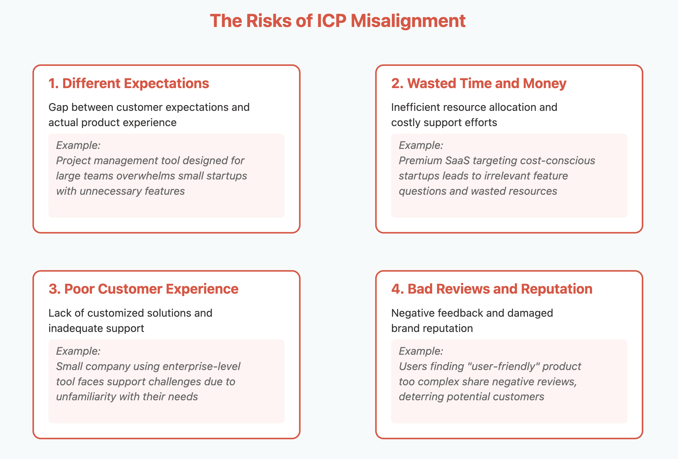 The risk of misaligned icp