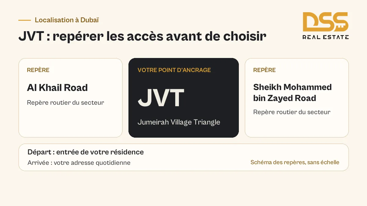 Localisation de JVT à Dubaï : Al Khail Road et Sheikh Mohammed bin Zayed Road comme repères pour vérifier les accès routiers