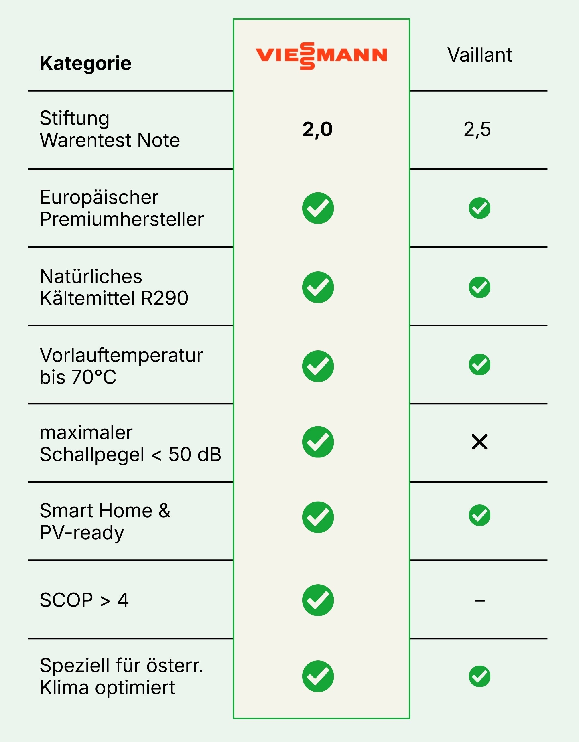 Heizma Vergleich mit regionalen und digitalen Anbietern