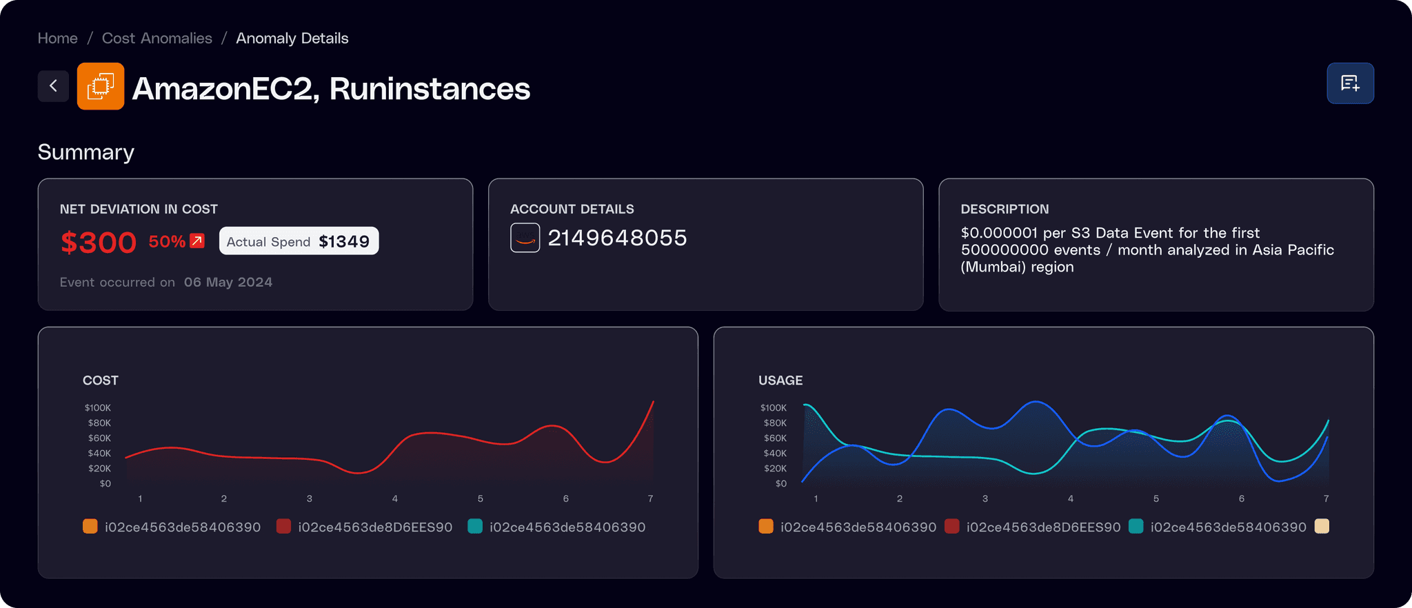 Resource level detection