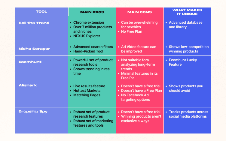 Product Research Tools Review