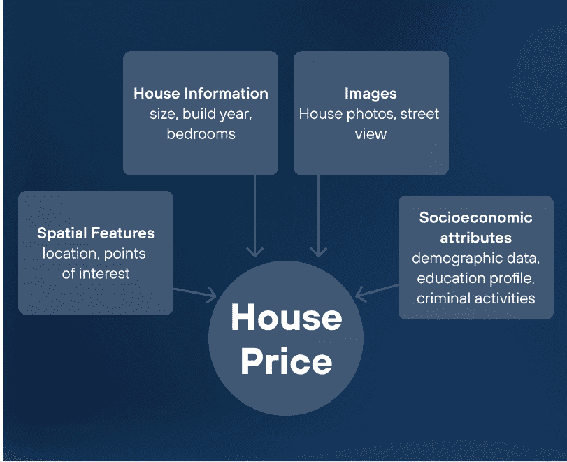 house price factors