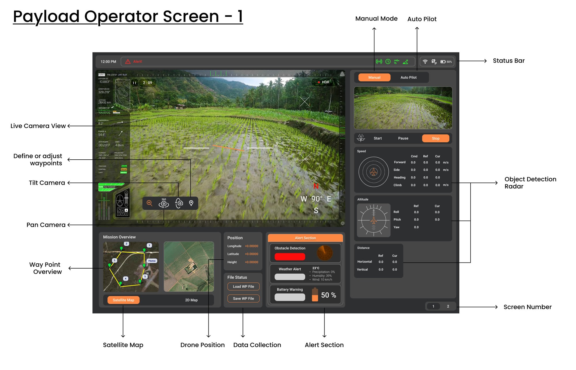 Annotated payload operator screen one