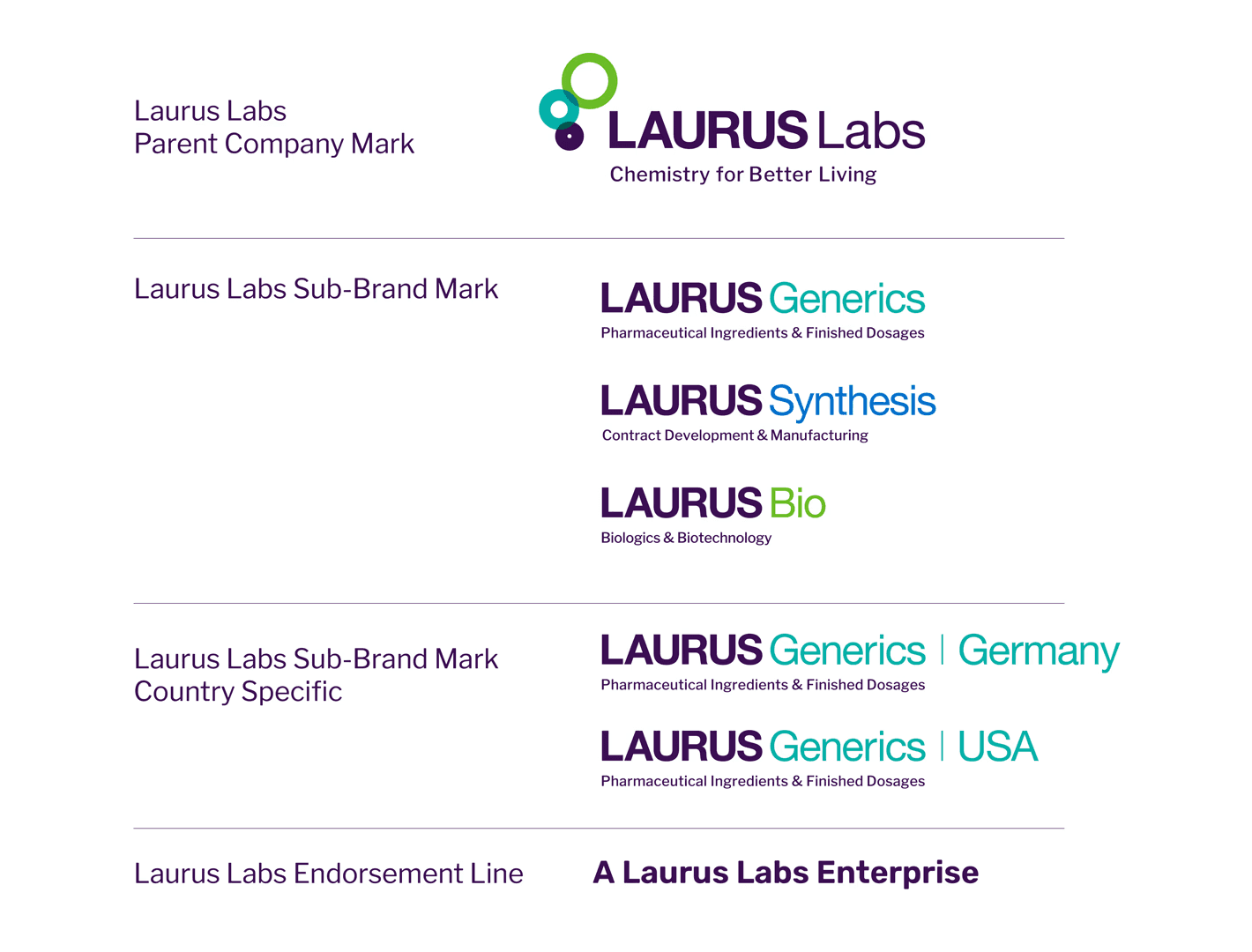 Laurus Labs | Strategic Brand Experience