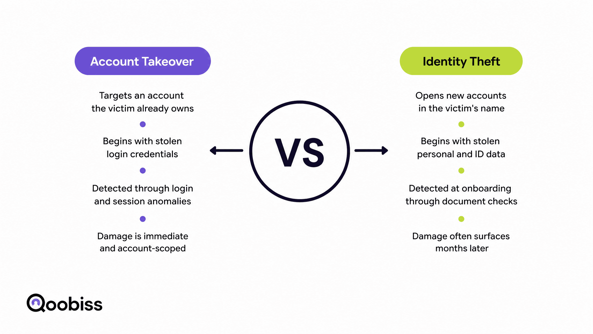 Account Takeover vs. Identity Theft