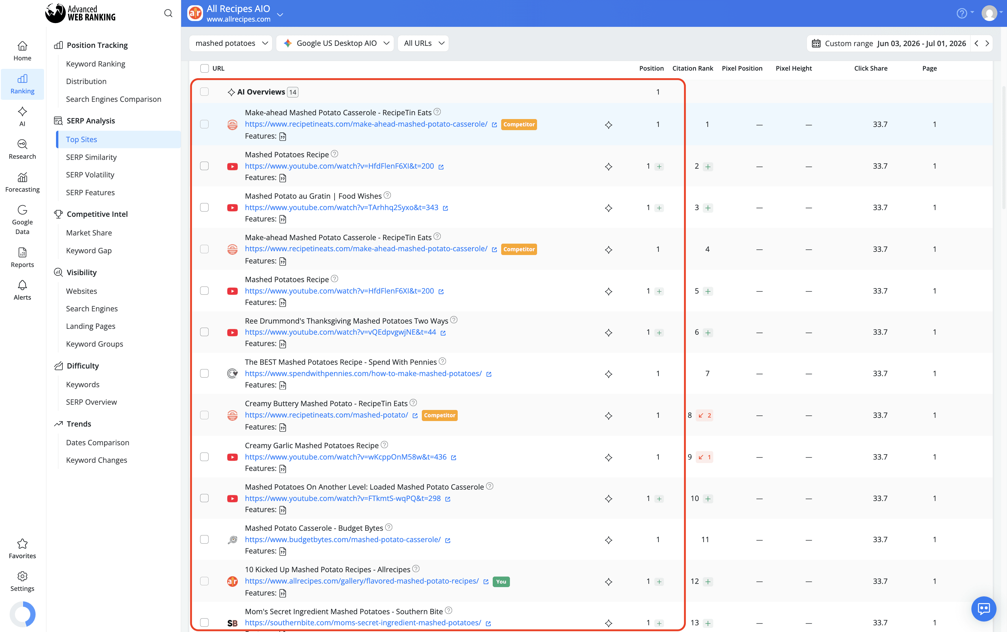 links-from-ai-overviews-reported-on-the-same-ranking-position