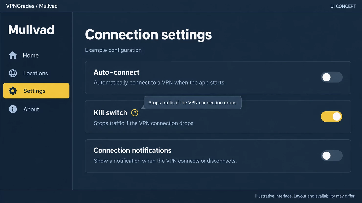 Mullvad: connection settings with a kill switch control (illustration).