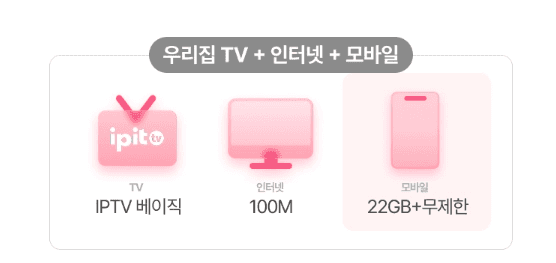 알뜰폰 인터넷 TV 결합 요금의 실제 구성 사례로 IPTV 베이직, 100M 인터넷, 무제한 모바일 요금제를 하나로 묶은 패키지를 보여주는 이미지입니다. 비싼 요금제를 쓰지 않아도 알뜰폰 인터넷 TV 결합 요금 혜택을 통해 가계 통신비를 효율적으로 줄일 수 있음을 안내하기 위한 자료입니다.