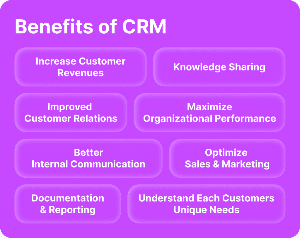 Benefits of CRM