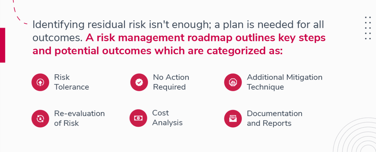 Residual Risk infographic