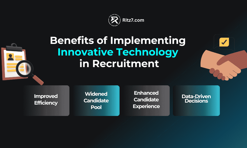 Benefits of Implementing Innovative Technology in Recruitment - Ritz7